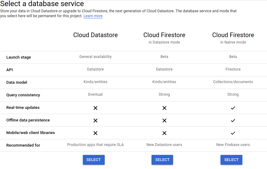 Datastore - Select a database service