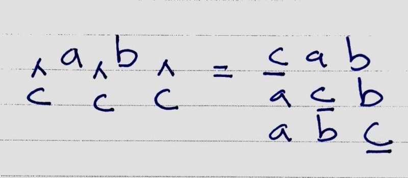 permutation of string