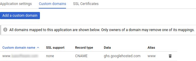 Custom Domain Mapping